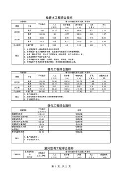 各工程單方造價指標XLS