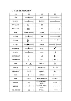 各式CAD、水暖、空调、消防施工图常用图例 (2)