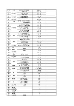 各种介质在管道中的流速范围