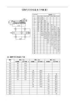 各种吊车性能表