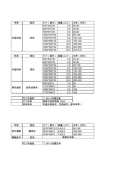 各种太阳能电池组件参数