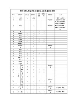 各种建筑材料必备的质量证明材料