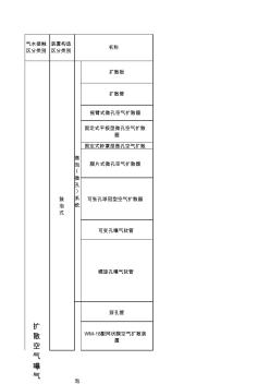 各种曝气器的特点与不同