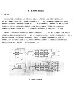 各种材料点焊方法和工艺标准