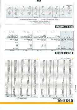 各种标准螺杆扭矩