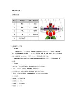 各种水泵结构图及性能解析