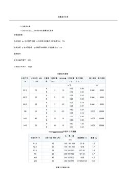 各种水表格模板参数(20200925102522)