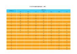 各种汽车起重机起重性能表(主臂)(20201019163508)