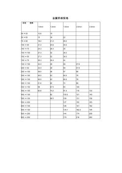 各種橋架及配線規(guī)格