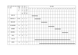 各種橫道圖施工進(jìn)度計(jì)劃參照表