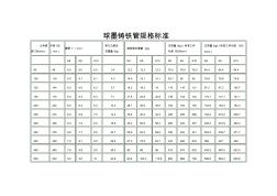 各种管材参数