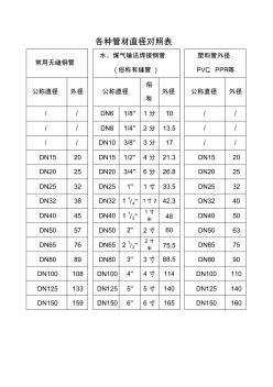 各種管材直徑對(duì)照表