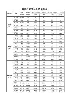 各种线管管径及截面积表