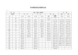 各种管道规格及壁厚取定表