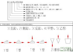 各种管道过滤器表示方法