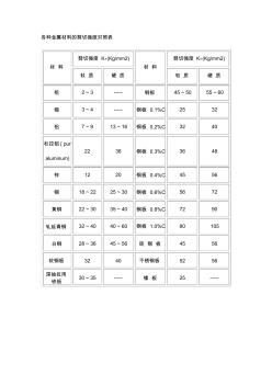 各种金属材料的剪切强度对照表