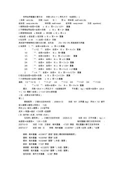 各种钢丝网质量计算方法