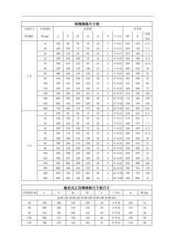 各种阀门规格尺寸表大全