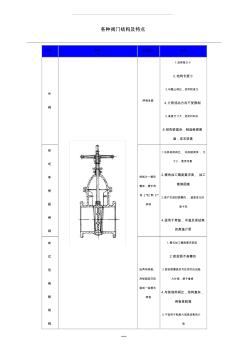 各種閥門結(jié)構(gòu)及特點