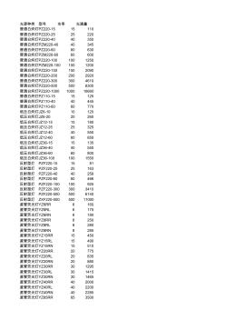 各類光源、功率計光通量.xls