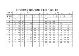 各类吊车25t-300t性能参数表