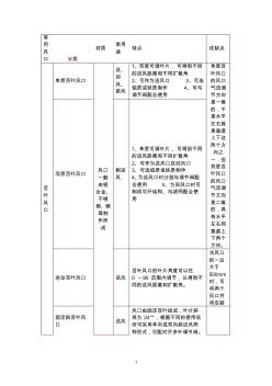 各類型風(fēng)口總結(jié)