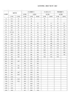 各類彎頭規(guī)格及尺寸對照表 (5)