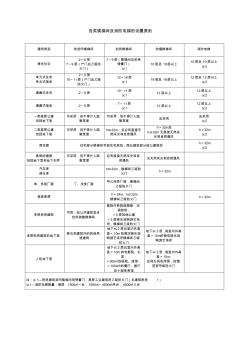 各类楼梯间及消防电梯的设置原则