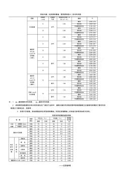 各類玻璃的傳熱系數(shù)(20200927112923)