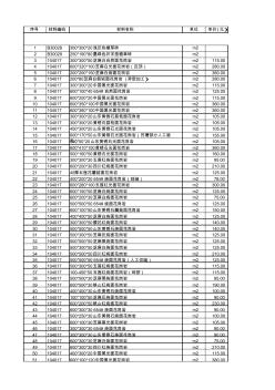 各类石材价格表(20200929092638)