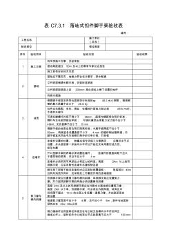 各类脚手架工程验收表