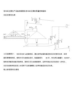 各車間主要生產(chǎn)設(shè)備流程圖及各車間主要的質(zhì)量控制指標(biāo)