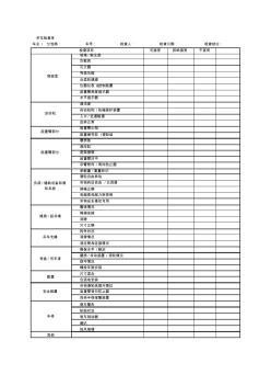 吊装作业专业检查表