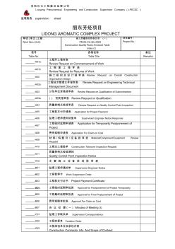 吊裝作業(yè)安全技術(shù)方案報(bào)審表