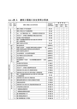 噶米建筑工程施工安全资料管理规程概述