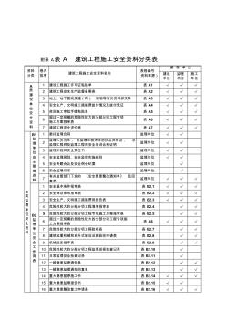 噶米建筑工程施工安全资料管理规程表格部分