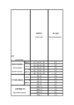 噶米沥青混凝土的级配分类