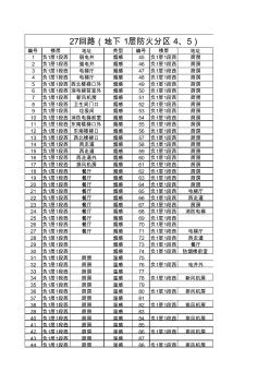 地下消防電氣編碼