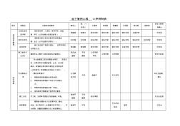 地下管网工程施工工序控制表