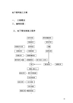 地下管道安装施工方案,地管施工安装方案,