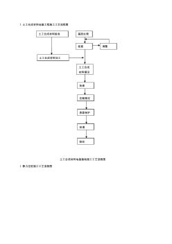 地基工程施工工艺流程图 (2)