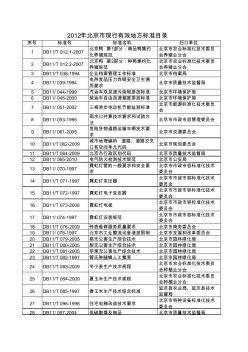 地方标准2-北京市常用工程建设标准目录