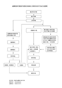 地震觀測環(huán)境保護范圍內(nèi)的建設(shè)工程項目的許可運行流程圖 (2)