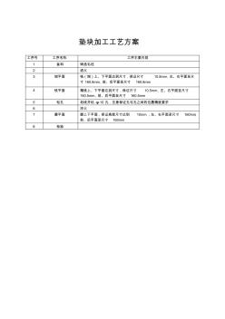 垫块加工工艺方案