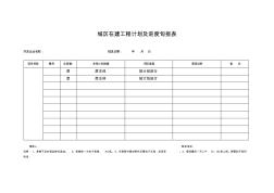 城区建设工程进度情况旬报表