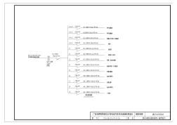 城市公共充電站-配電站配電箱系統(tǒng)圖(高供低計(jì))