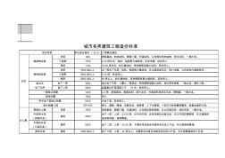 城市各类建筑工程造价标准(20200819092844)