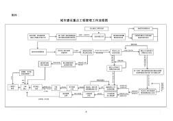 城市建設(shè)重點(diǎn)工程管理工作流程圖 (2)