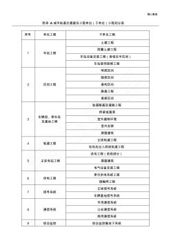 城市轨道交通工程质量验收划分(完整版) (2)