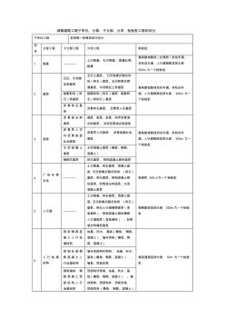 城鎮(zhèn)道路工程子單位、分部、子分部、分項、檢驗批工程的劃分